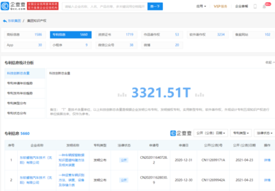 東軟集團獲吉利汽車約12億元定點供應合作，兼顧房地產開發業務發展